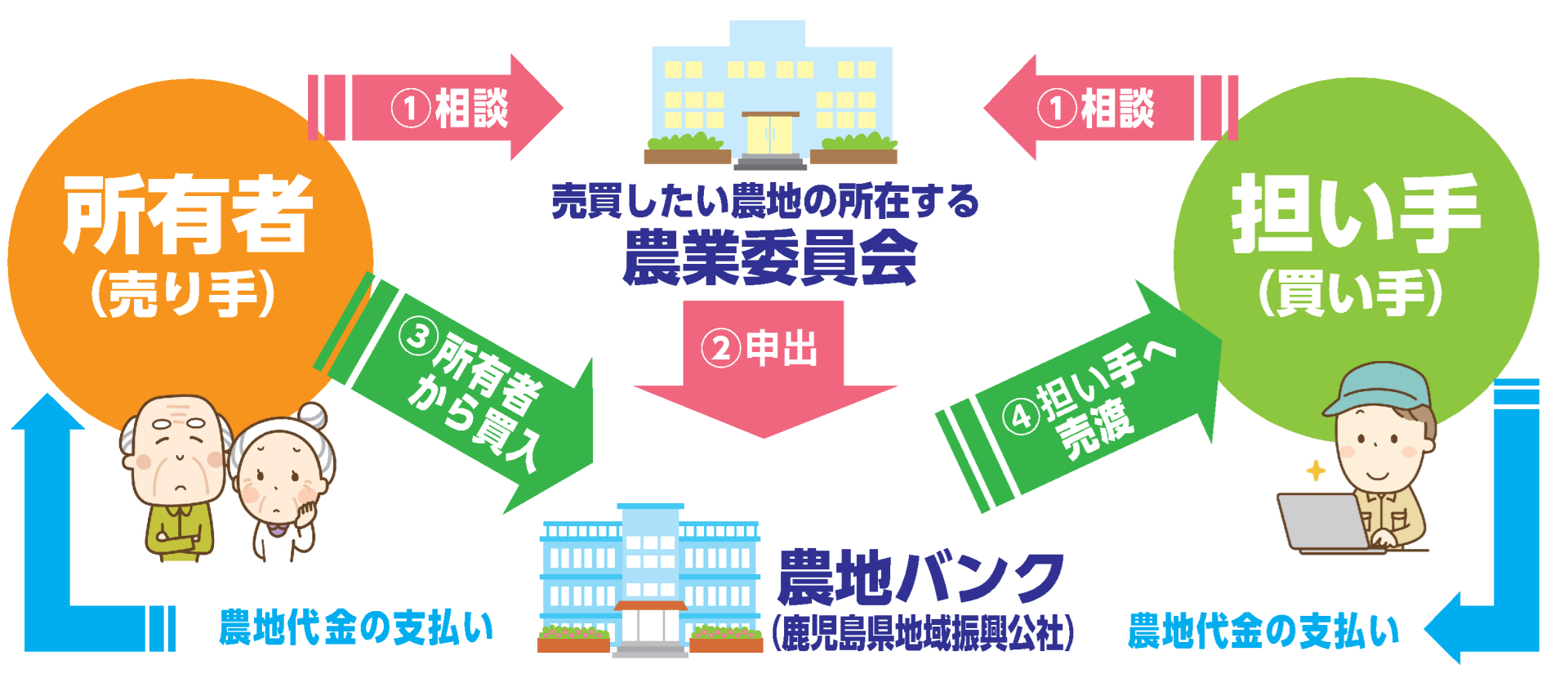 baibai_2022_nagare